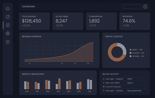 Custom Software Dashboard